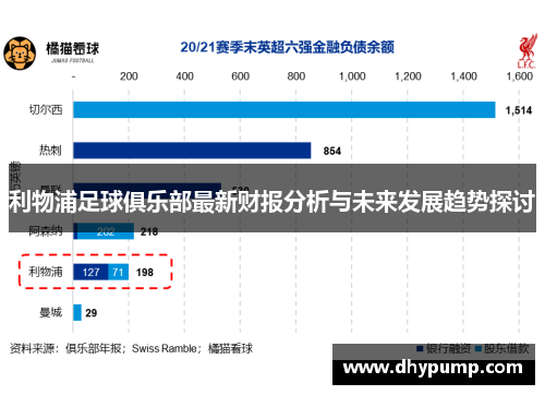 利物浦足球俱乐部最新财报分析与未来发展趋势探讨