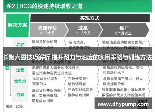 长跑六圈技巧解析 提升耐力与速度的实用策略与训练方法